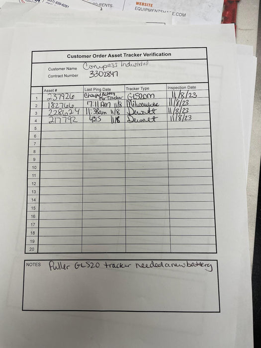 2021 CURRENT TOOLS 812