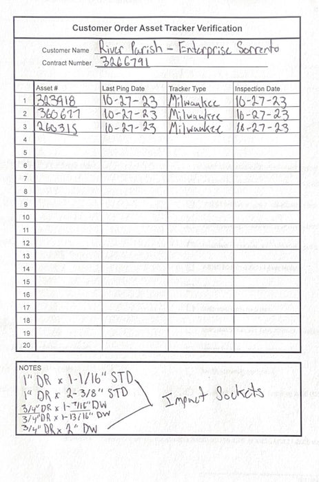 2022 MILWAUKEE 2867-22